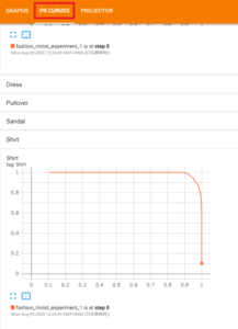 【PyTorchチュートリアル】VISUALIZING MODELS, DATA, AND TRAINING WITH TENSORBOARD ...